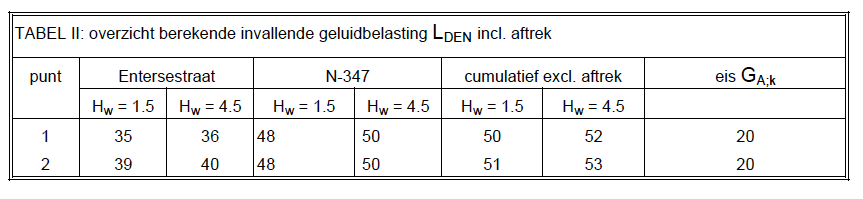 afbeelding "i_NL.IMRO.1742.BPB2010003-0401_0016.png"