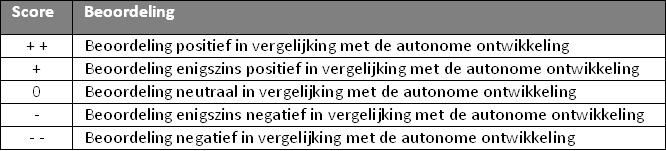 afbeelding "i_NL.IMRO.1742.BPB2011000-0303_0006.jpg"