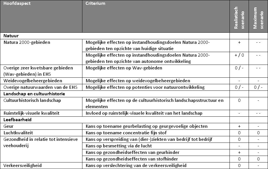 afbeelding "i_NL.IMRO.1742.BPB2011000-0303_0007.jpg"