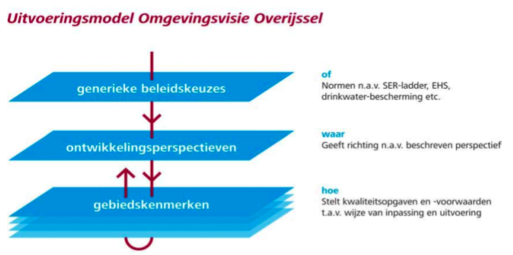 afbeelding "i_NL.IMRO.1742.BPB2011002-0301_0006.png"